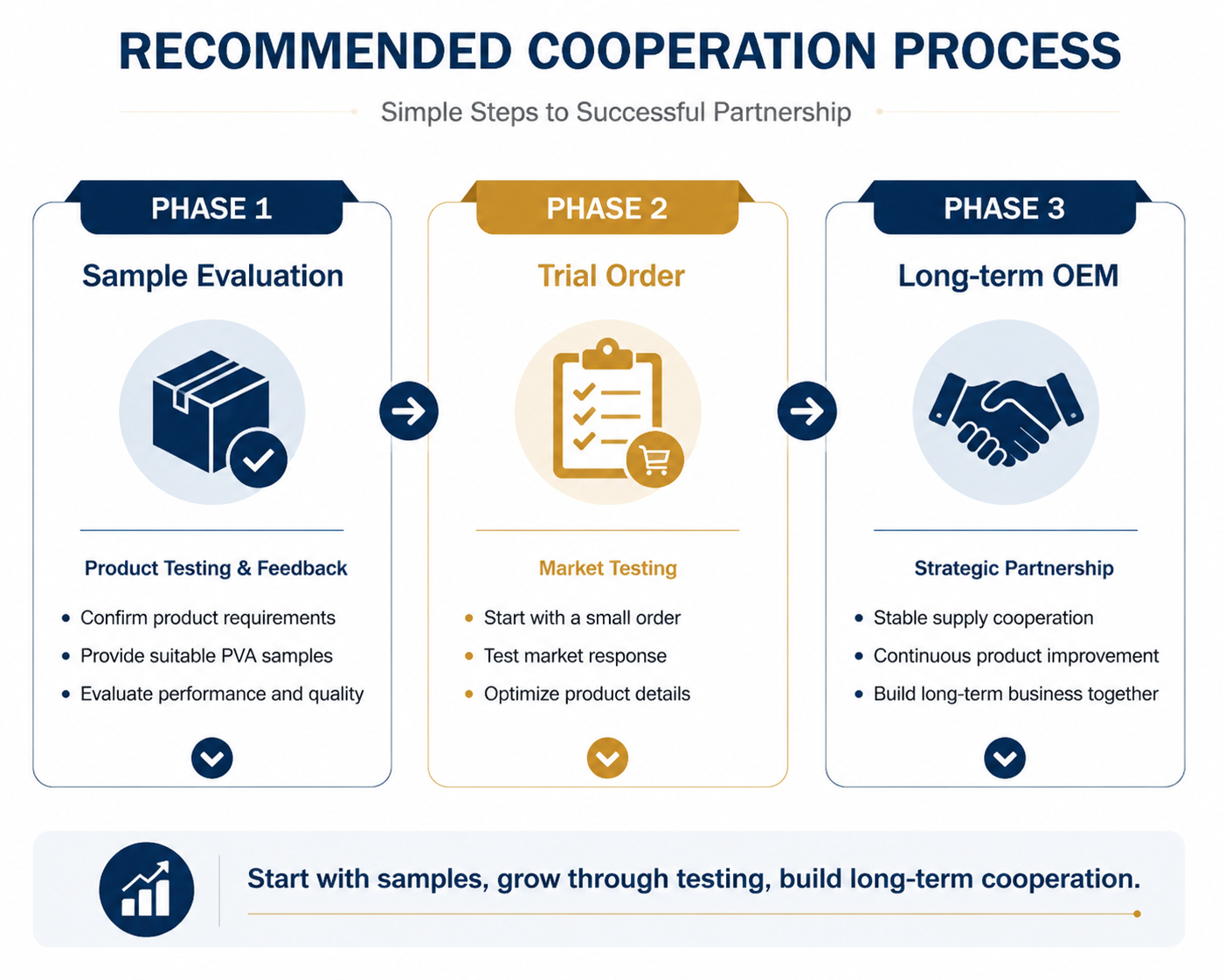 Recommended cooperation process for OEM towel buyers